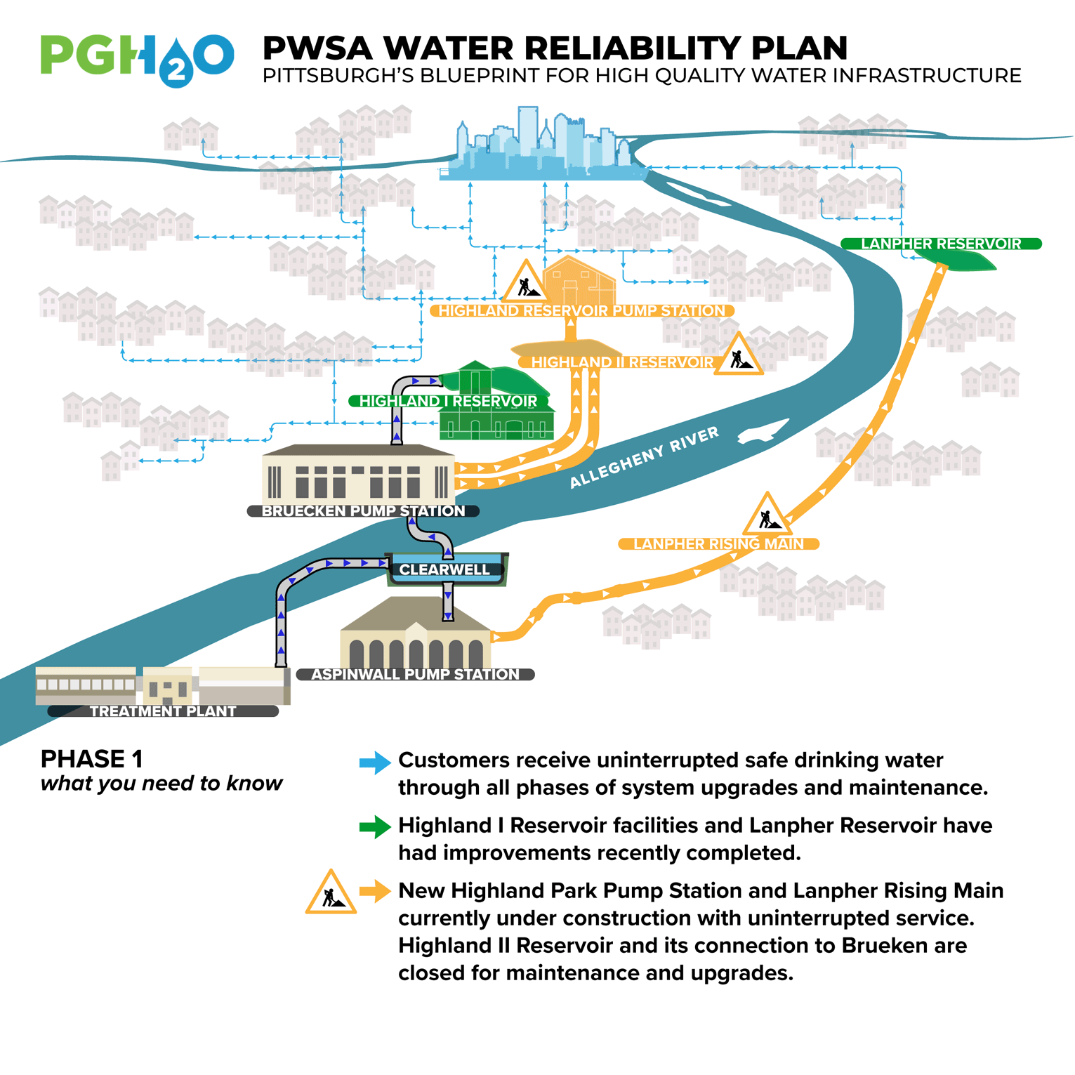 Animated GiF image of Water Reliability Plan