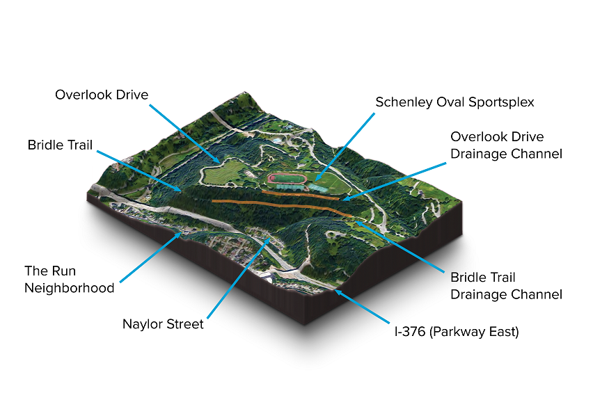 3D rendering of the Overlook Drive and Bridle Trail project areas within Schenley Park
