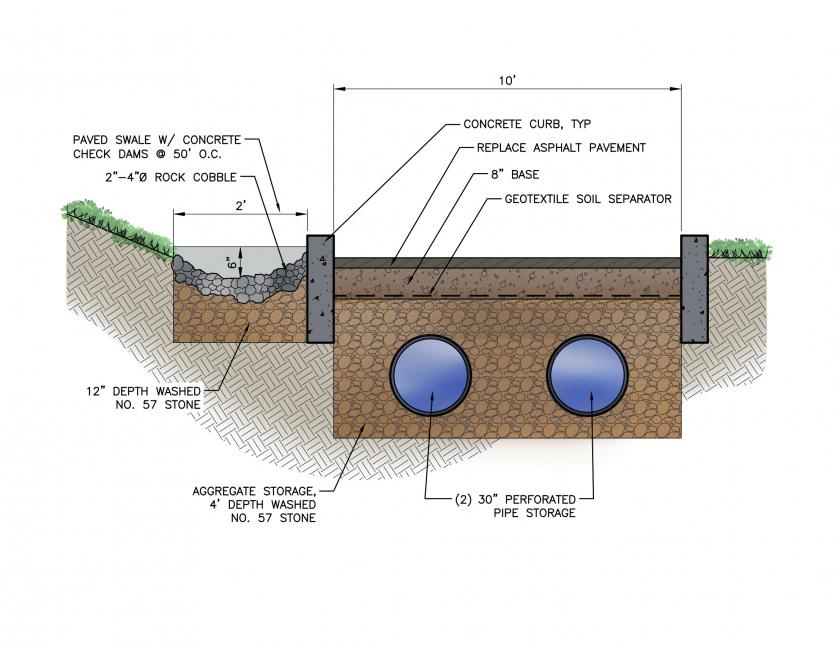 Rendering of the stormwater retention system to be installed in Phillips Park.