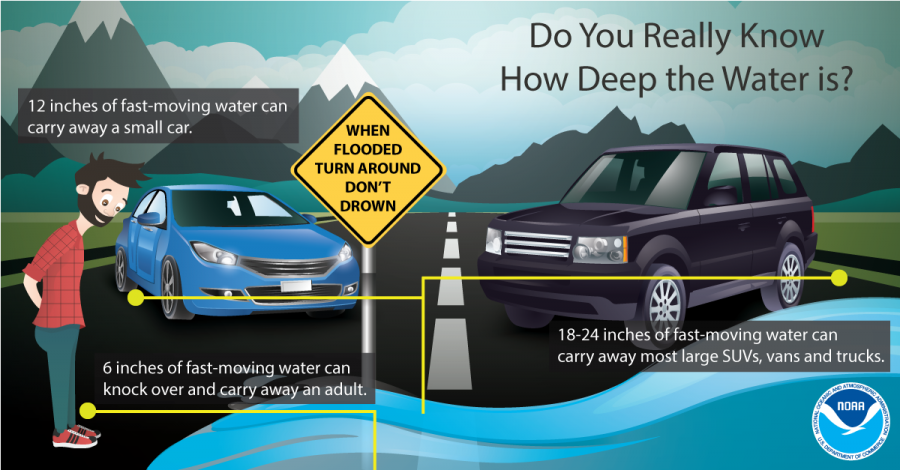 6 inches of fast-moving water can carry away an adult, 12 inches of fast-moving water can carry away a small car, and 18 to 24 inches of fast-moving water can carry away most large SUVs, vans, and trucks. 