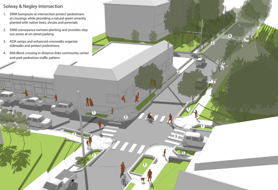 Rendering of the stormwater management (SWM) improvements at the intersection of Solway Street and South Negley Avenue.