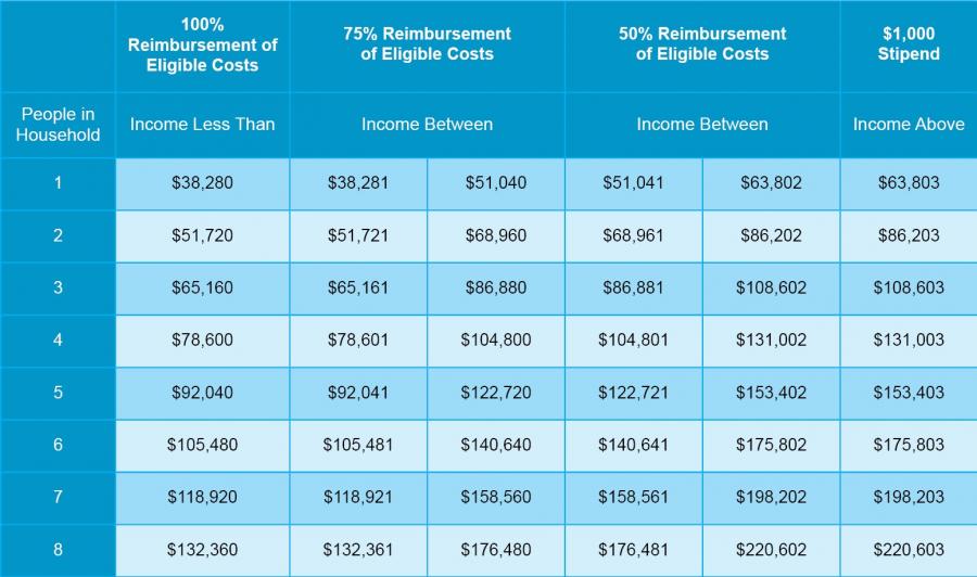 income table reimbursement