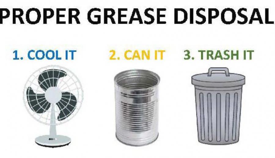 A diagram illustrating proper grease disposal