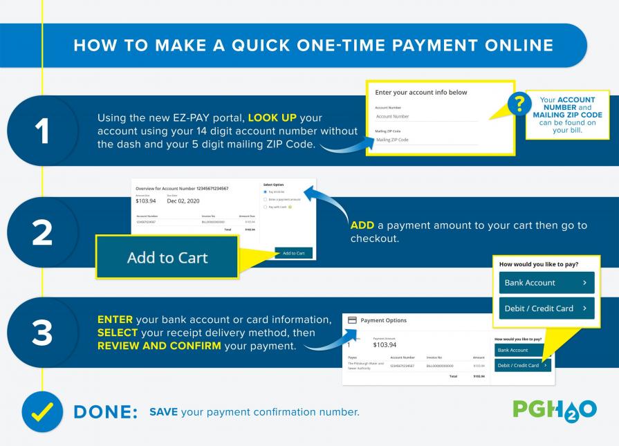 Infographic outlining steps to enroll in paperless billing