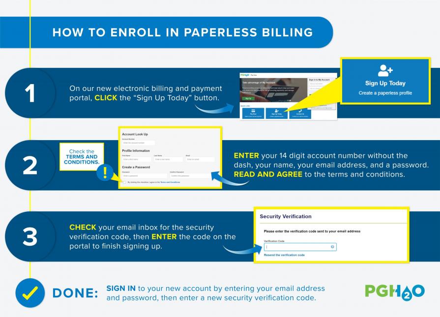 Infographic outlining steps to make a payment using the EZ-PAY portal