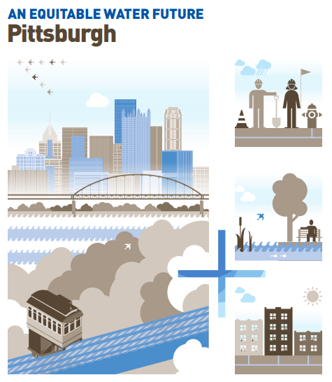 Graphic illustrating An Equitable Water Future Pittsburgh