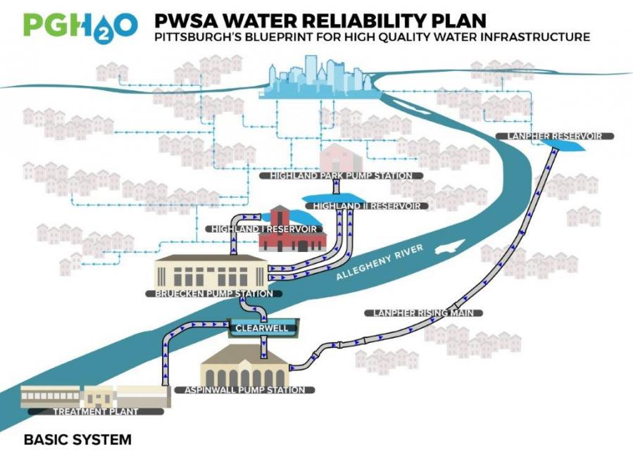 A map of our Water Reliability Plan Projects