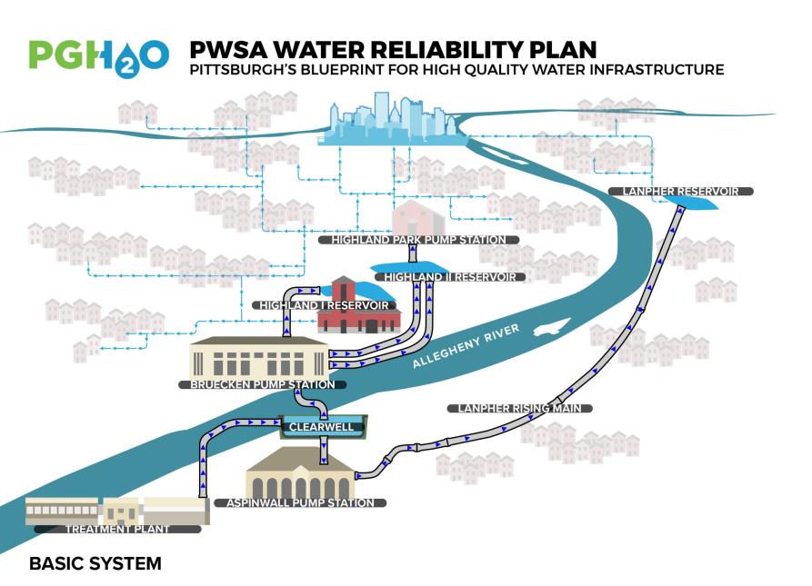 Water Reliability Plan graphic thumbnail