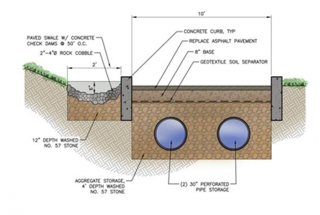Schematic of the stormwater storage system for the Phillips Park Stormwater Project